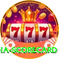 india scorecard VIP v2.8.2